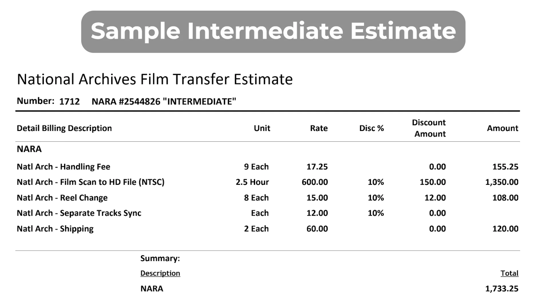 Sample intermediate estimate from Henninger