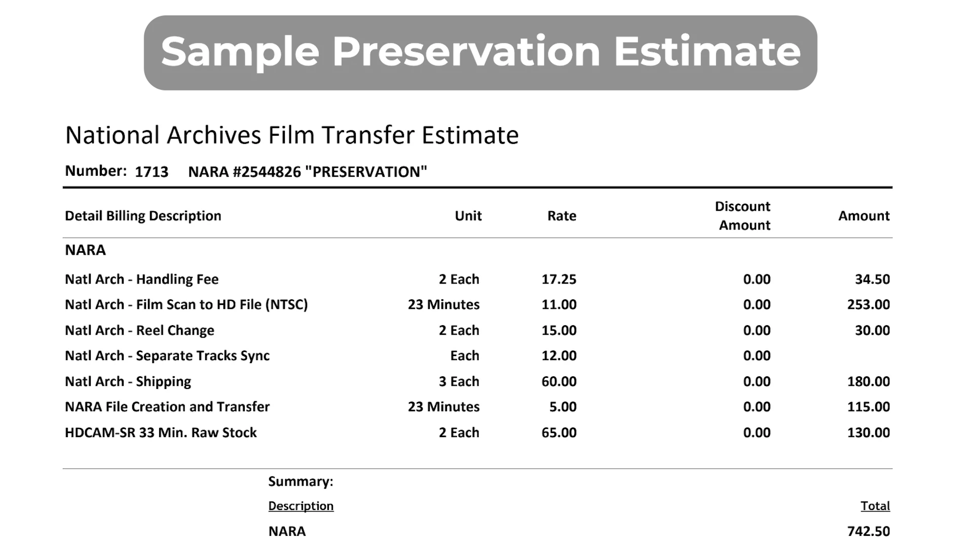 Sample preservation estimate from Henninger